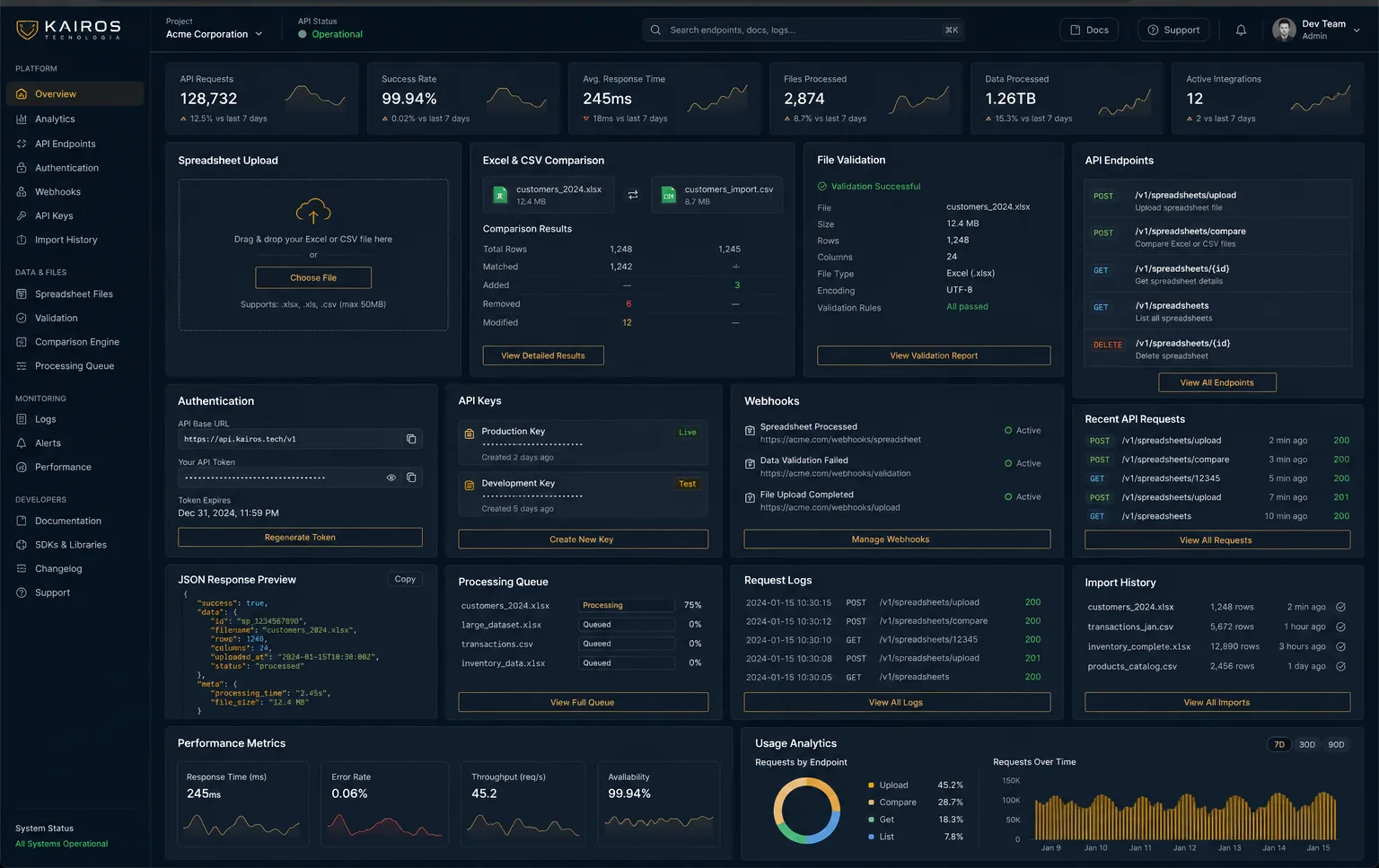 Painel do portal do desenvolvedor da API de planilhas, com upload de arquivo, comparação de Excel e CSV, chaves de API, lista de endpoints REST, logs de requisições e métricas de uso
