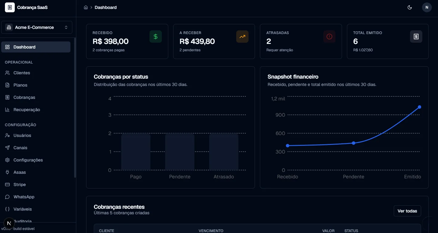 Tela do sistema de cobranças SaaS com a listagem de cobranças, status de pagamento e ações por empresa